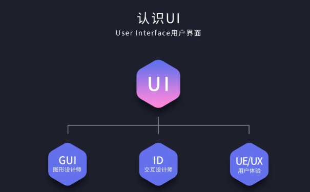 2020年美工、平面设计、UI设计学哪个更有前途？