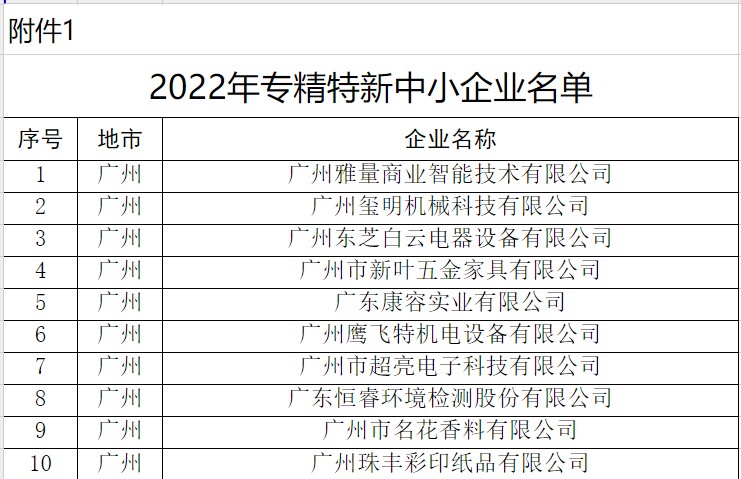 喜讯！粤嵌科技成功入选广东省“专精特新”中小企业名单