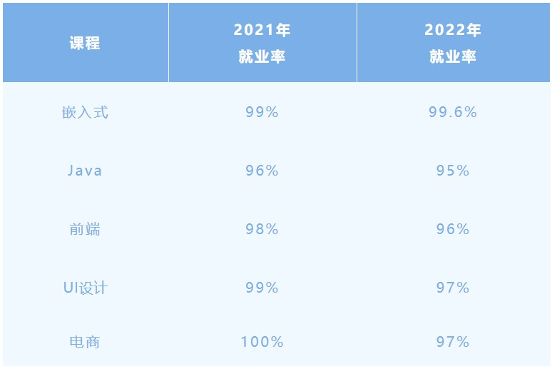 《粤嵌教育》2022年度粤嵌就业报告出炉，高薪职业大揭秘！